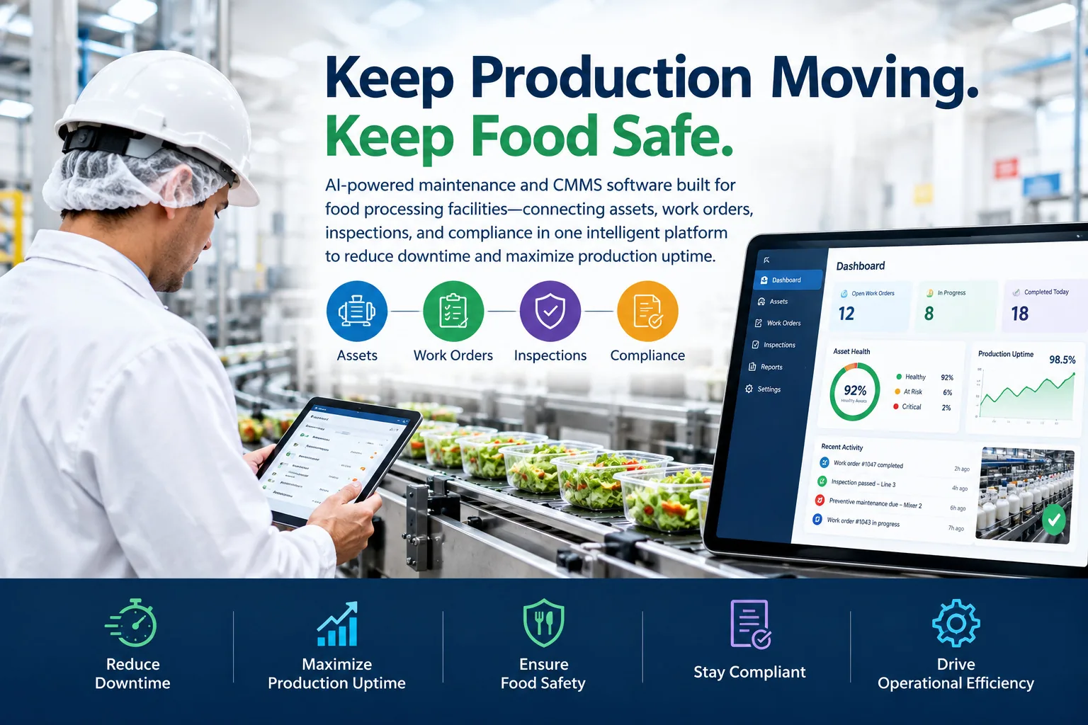 Food processing dashboard monitoring critical equipment maintenance workflows