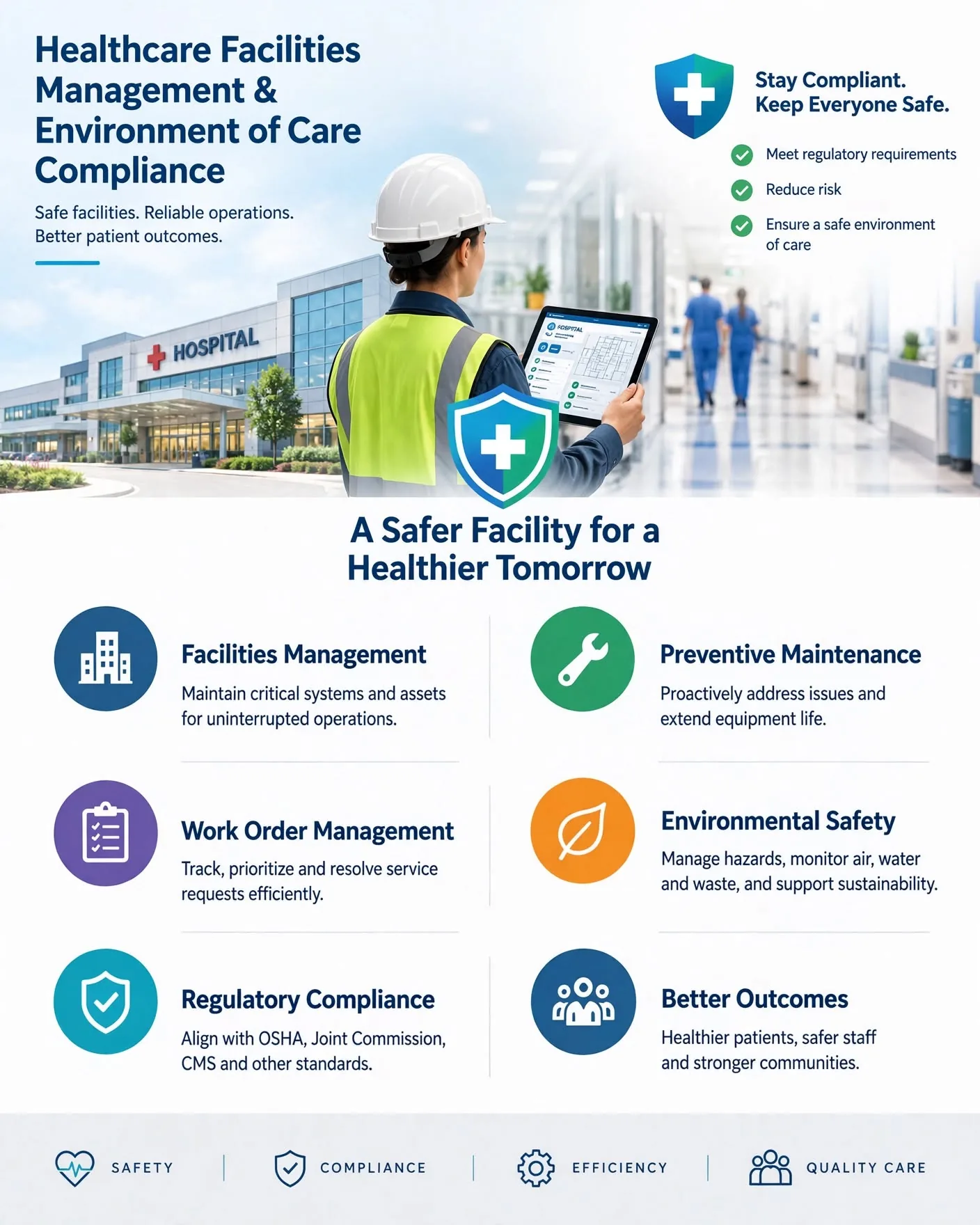 Healthcare facilities compliance interface showing hospital environment of care audits and biomedical equipment tracking