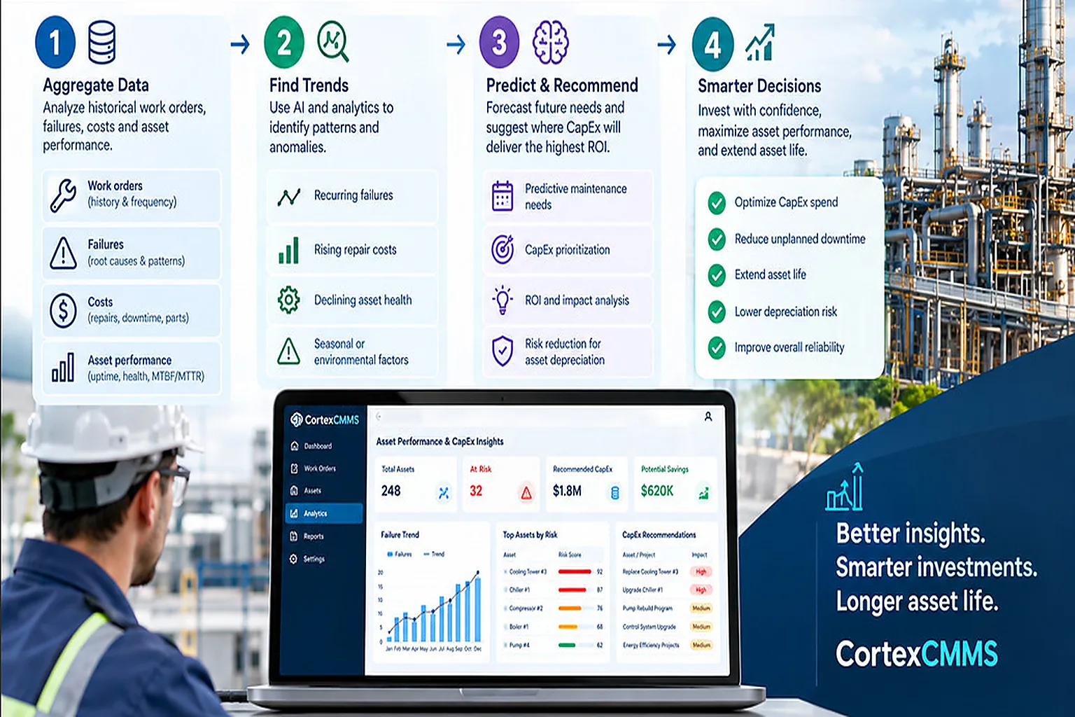 Industrial corporate executives evaluating asset lifecycles and manufacturing predictive maintenance data charts on an interactive digital dashboard layout