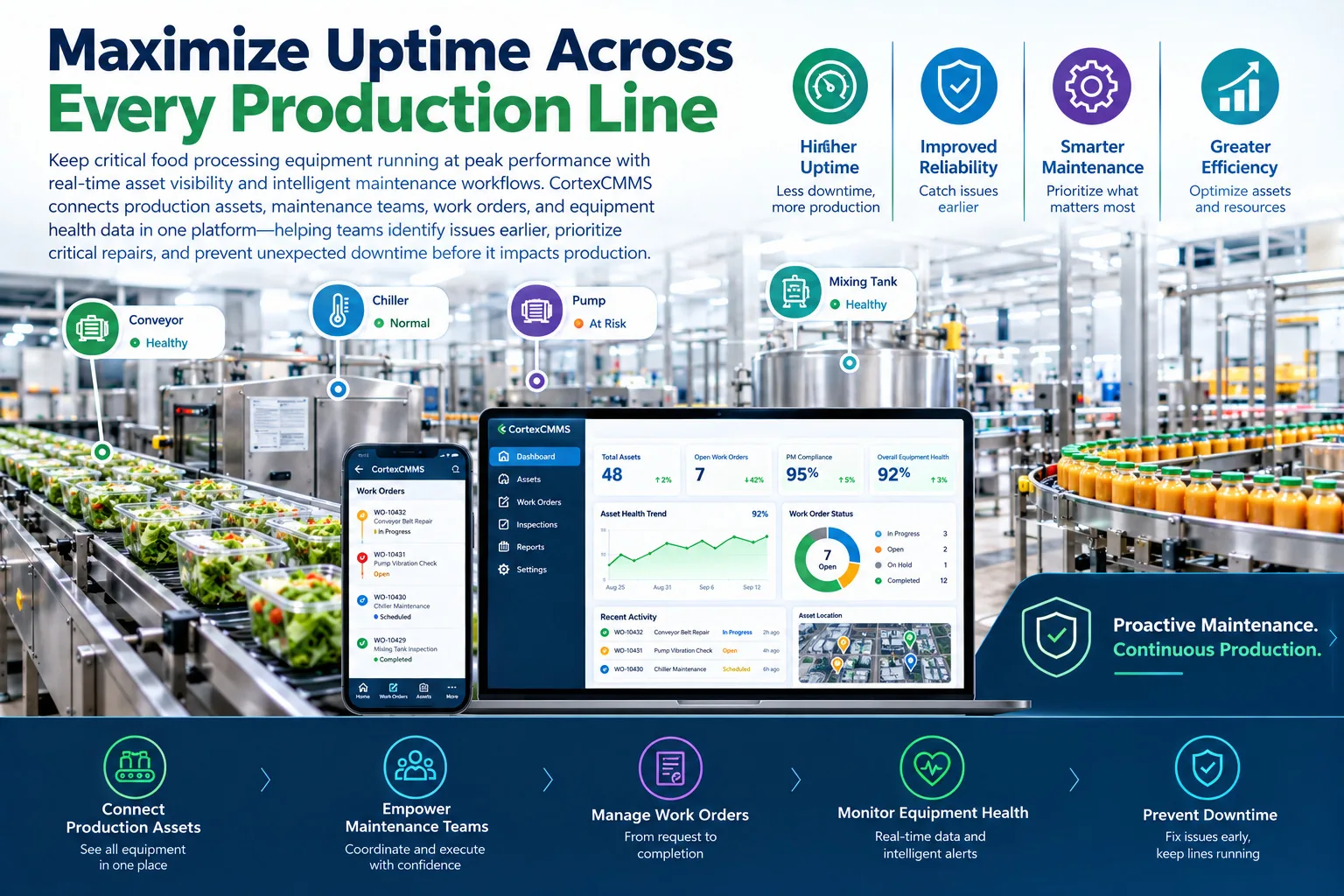 Monitor every manufacturing asset in one place and use AI-powered insights to quickly identify issues, diagnose problems, and take action with confidence