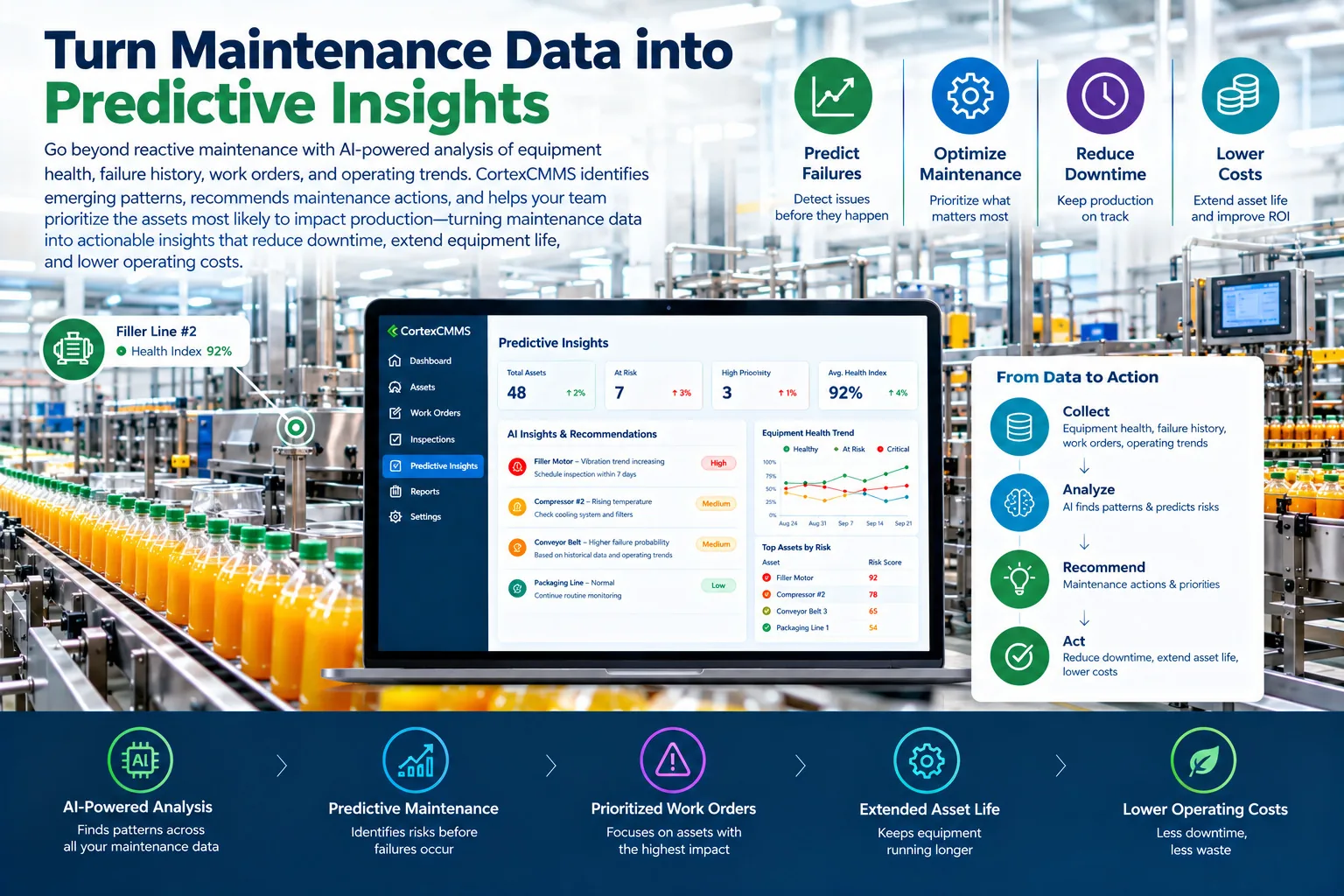 Food processing operations team analyzing production equipment lifecycle, maintenance costs, replacement forecasts, and asset depreciation trends through real-time analytics dashboards